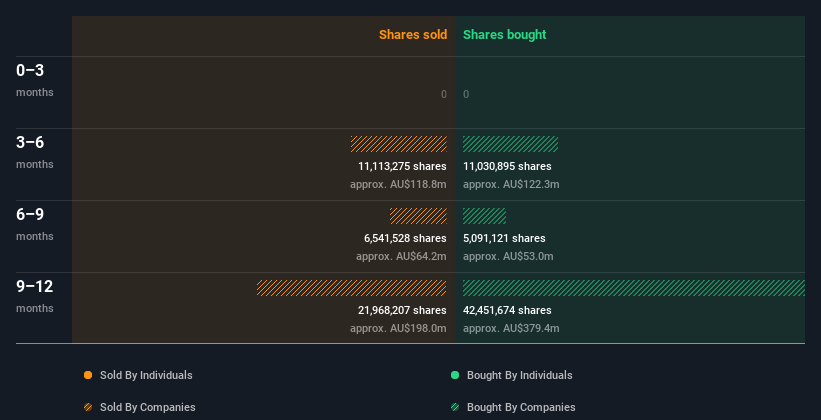 insider-trading-volume