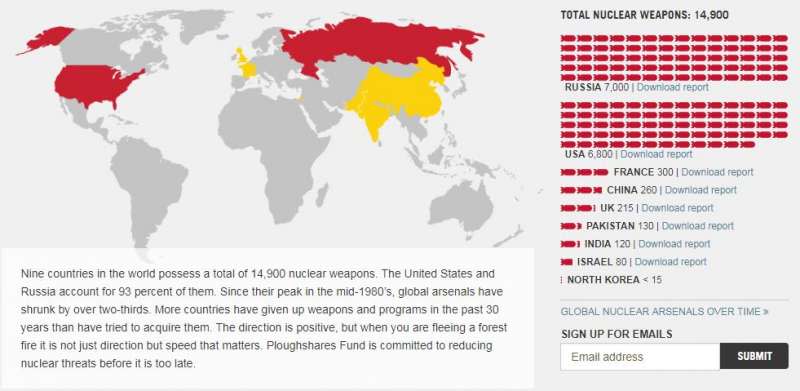 美國反核武擴散組織「犁頭基金會」（Ploughshares Fund）2016年持核武國報告