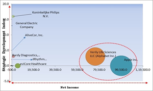 cardiovascular-digital-solutions-market-competition-analysis.jpg