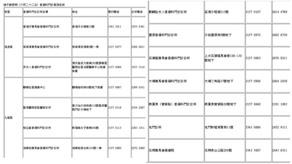 14間在端午節假期提供服務的普通科門診。(政府新聞處文件)