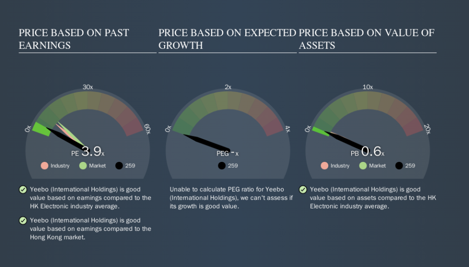 SEHK:259 Price Estimation Relative to Market, October 14th 2019