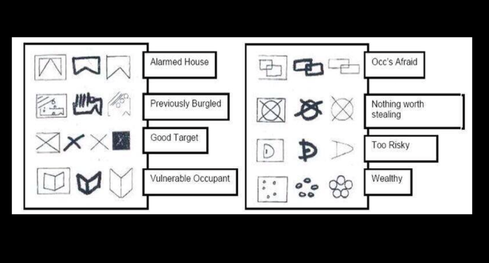 The so-called 'housebreaker's code' which shows strange symbols with explanations next to them.