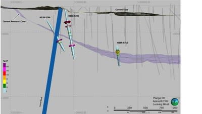 Figure 3: Camel Drilling Results – Silver Intercepts. Note: Drill intercepts below the current resource cone