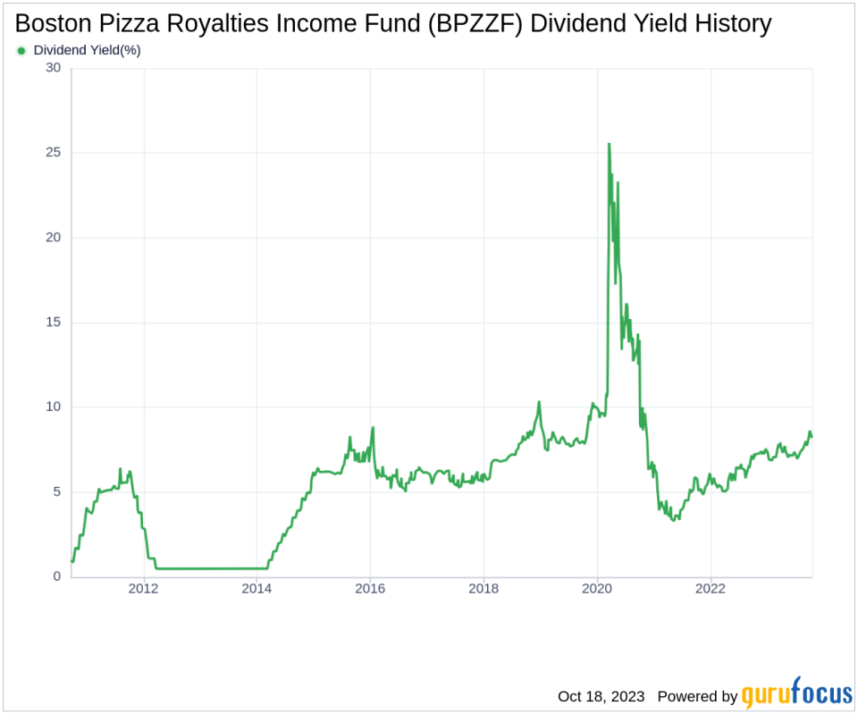 Boston Pizza Royalties Income Fund's Dividend Analysis