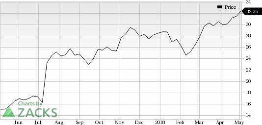 NRG Energy (NRG) saw a big move last session, as its shares jumped more than 6% on the day, amid huge volumes.