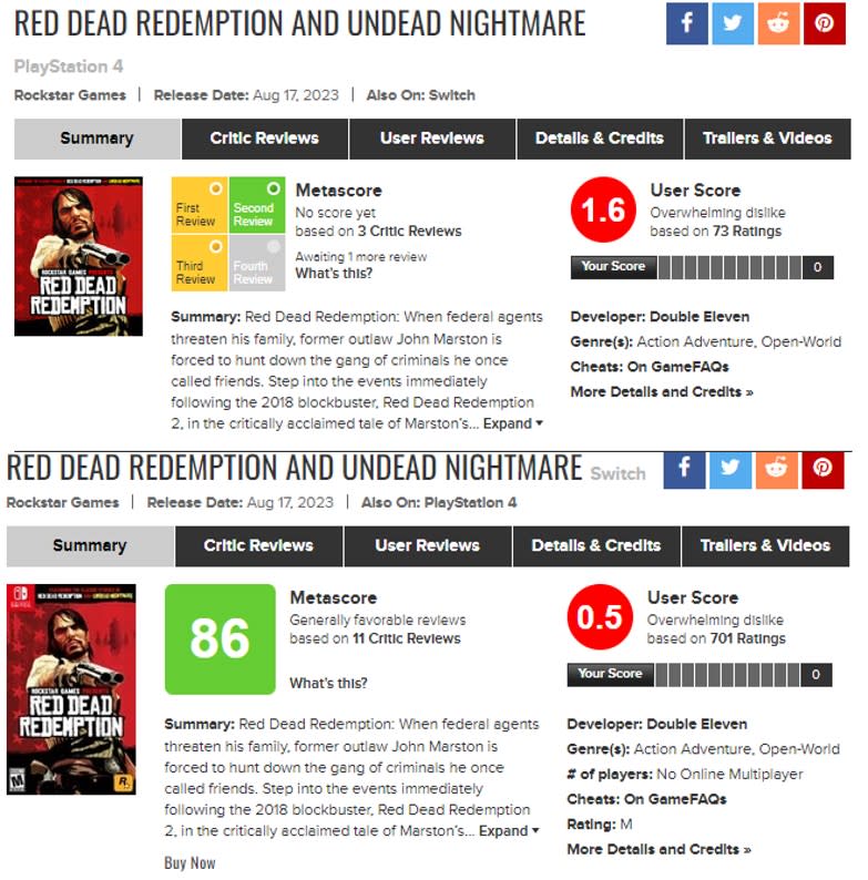 Las puntajes hablan por sí mismos: los fans odian los ports de Red Dead Redemption