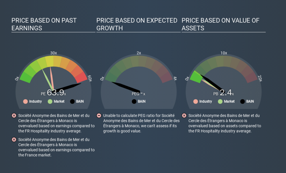 ENXTPA:BAIN Price Estimation Relative to Market, February 19th 2020