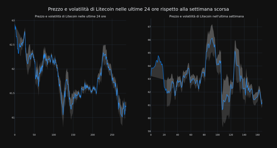 price_chart