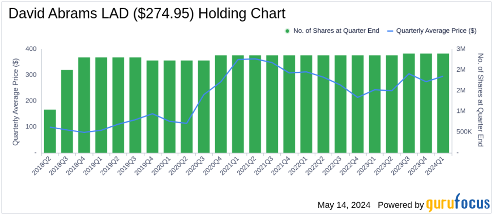 David Abrams Exits Teva Pharmaceutical in Q1 2024, Reflecting Strategic Portfolio Adjustments