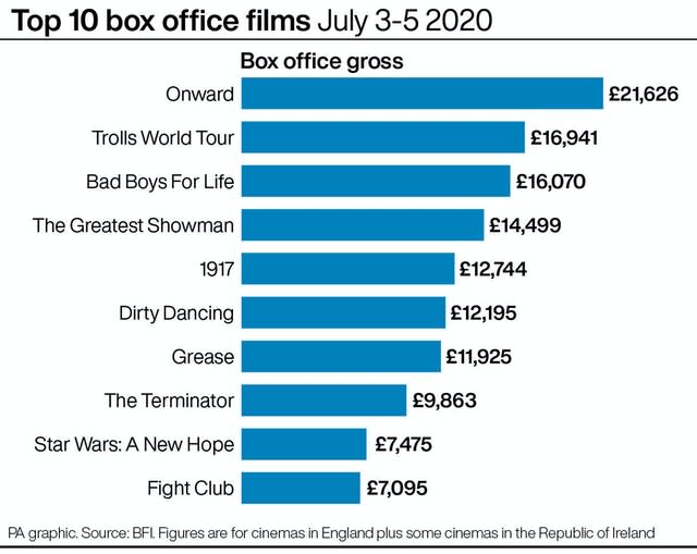 SHOWBIZ BoxOffice