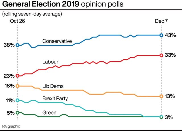 POLITICS Election