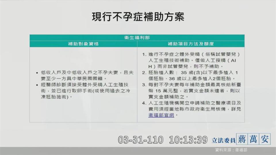 項莊舞劍？ 蔣萬安槓陳時中 提前交鋒意味濃