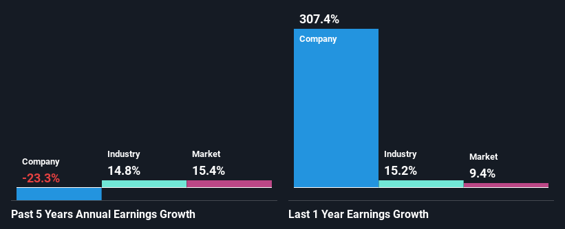 past-earnings-growth