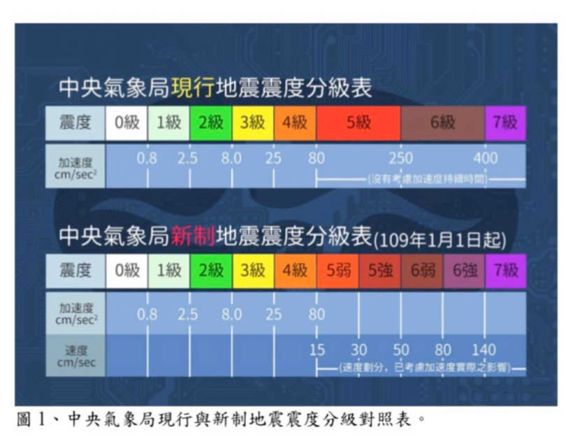 新制元旦上路。