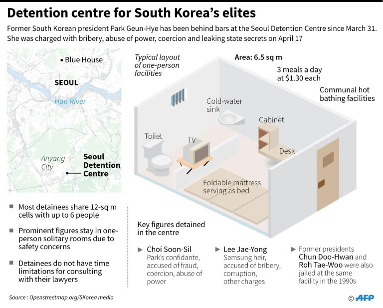 Detention centre for South Korea's elites