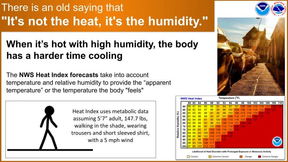 An explainer on what heat index is.