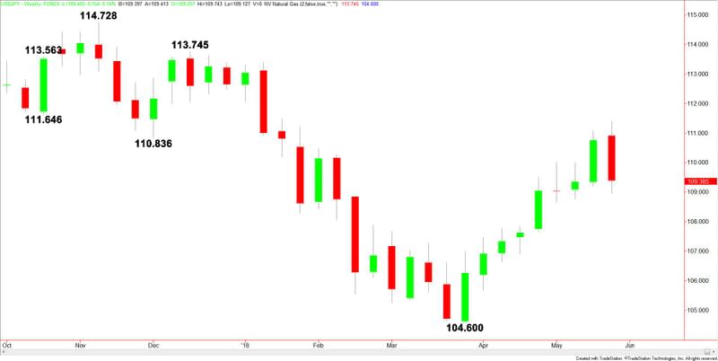 USDJPY