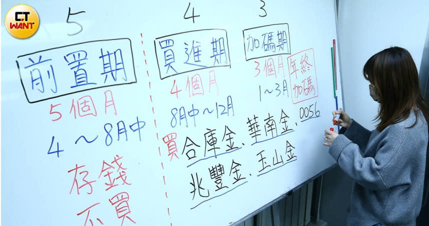 文科生小車理財達人的存股核心持股，以多家公股金控為主。（圖／黃鵬杰攝）