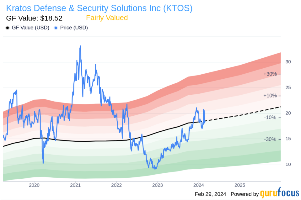 Insider Sell: President of US Division Steven Fendley Sells 7,000 Shares of Kratos Defense & Security Solutions Inc (KTOS)