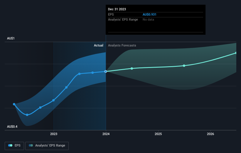 earnings-per-share-growth