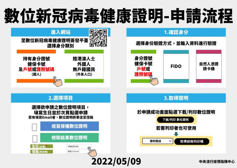 （圖／疾管署提供）