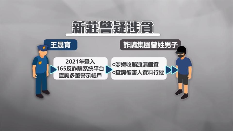 貪警洩「165反詐」個資助詐團　員警查詢紀錄改「半個月檢查一次」