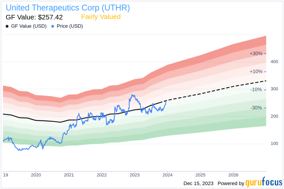 Insider Sell Alert: Director Christopher Causey Sells 3,000 Shares of United Therapeutics Corp (UTHR)