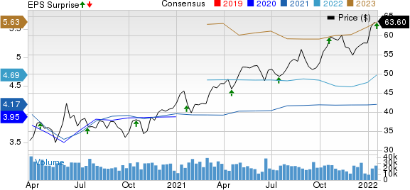 The Bank of New York Mellon Corporation Price, Consensus and EPS Surprise