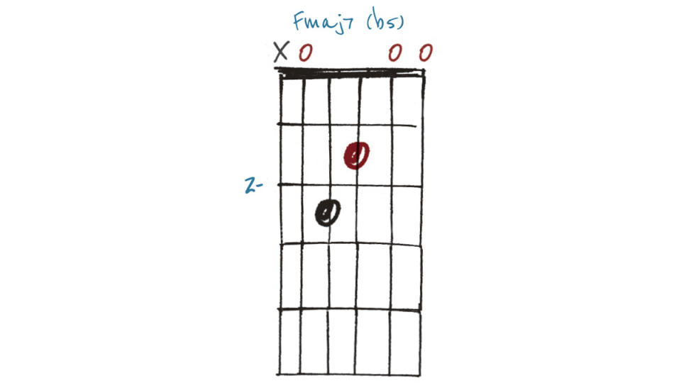 GIT497 Pedal Tone Chord Lesson