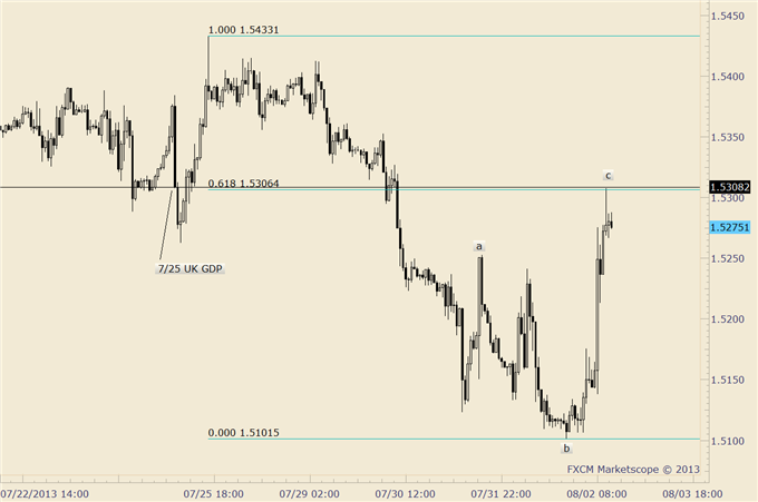 Bond_Market_and_Stock_Market_Disparity_Warning_Trade_Yen_body_gbpusd.png, Bond Market and Stock Market Disparity Warning; Trade Yen