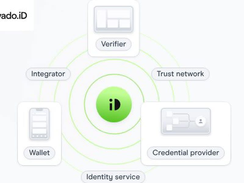 Illustration from Thursday's press release (Privado ID)