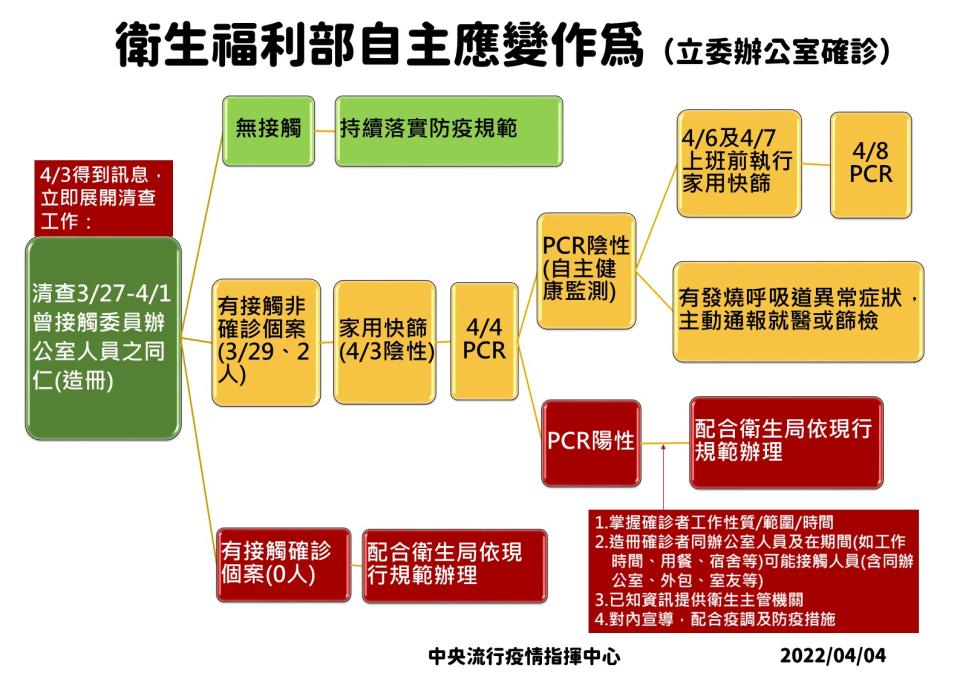 (指揮中心提供)