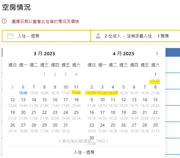 訂房網BOOKING.COM的阿里山英迪格酒店房價，以雙人房來看，今天平日價格為1萬9千元，若是週六入住為2萬5千元左右，4/1-4/3的連續假期房價則破3萬。翻攝自網路