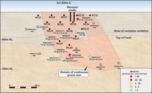 Long section of the Mermaid deposit showing pierce points of the November 2022 RC Drilling Programme