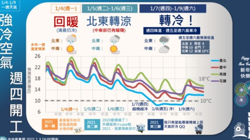 （圖／翻攝自報天氣-中央氣象局）