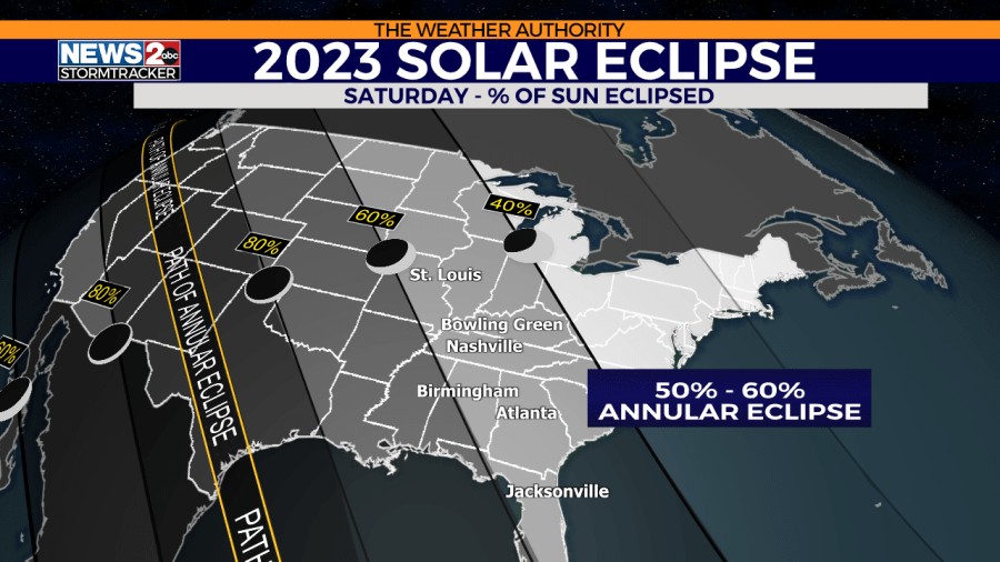 WKRN Annular eclipse: the Ohio Valley/Tennessee Valley to experience 50% to 60% totality.