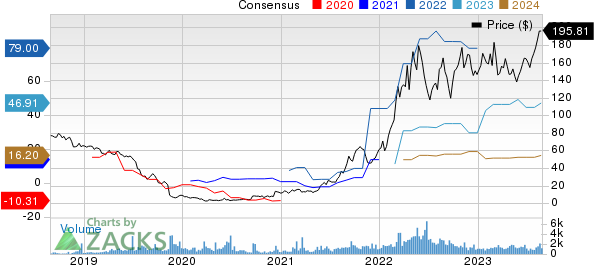 Alpha Metallurgical Resources, Inc. Price and Consensus