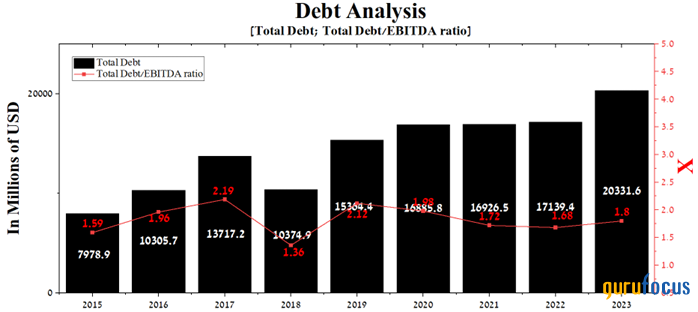 Eli Lilly: The Party Is Over