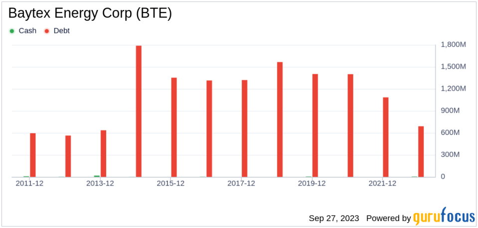 Why Baytex Energy Corp's Stock Skyrocketed 43% in a Quarter: A Deep Dive