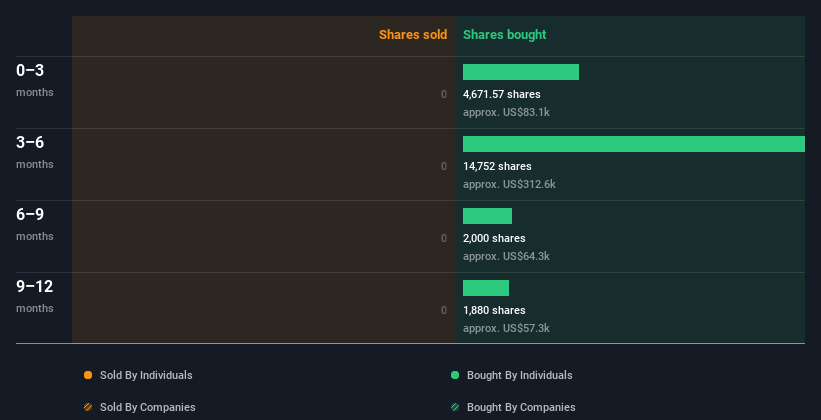 insider-trading-volume