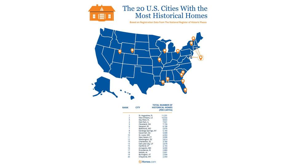 Homes.com Cities with Most Historical Houses