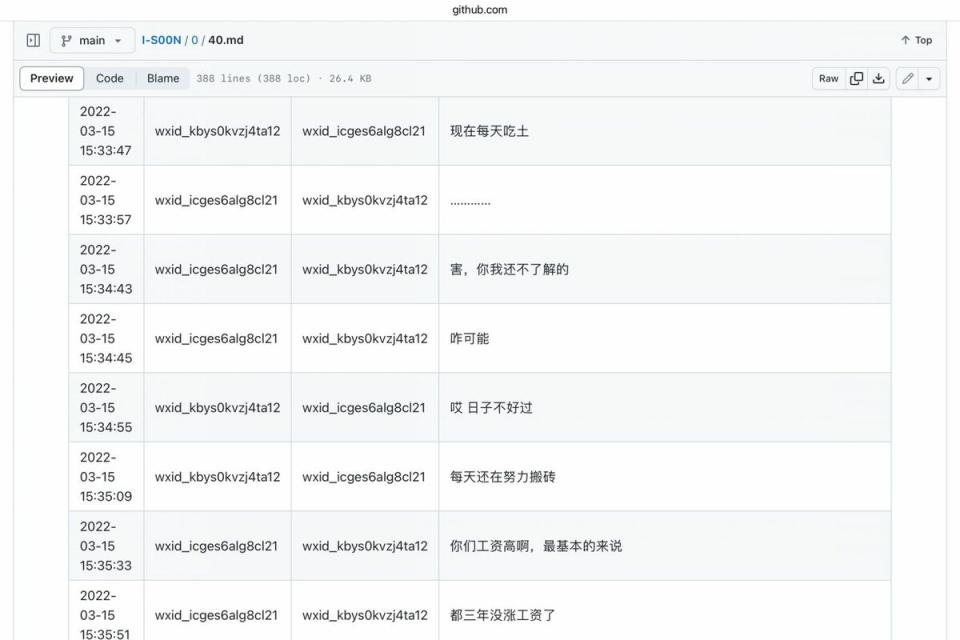  還在疫情期間，安洵員工抱怨3年沒調薪了。 圖／截自GitHub 