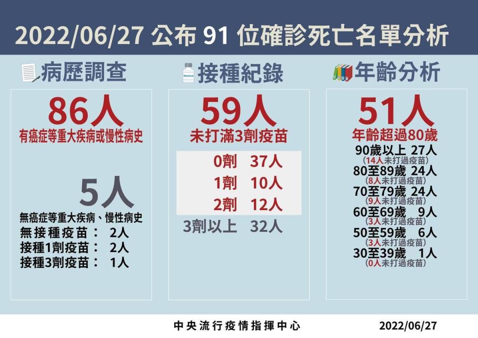 指揮中心說明最新疫情狀況。（指揮中心提供）