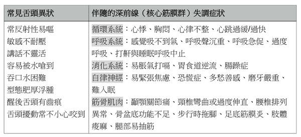 （圖片／林彥璋醫師提供）