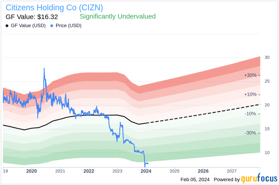 CEO Stacy Brantley Acquires 13,649 Shares of Citizens Holding Co (CIZN)