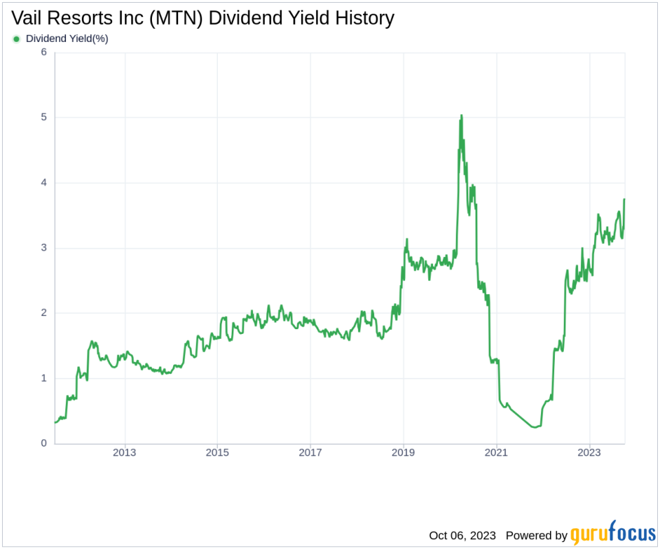 Unraveling the Dividend Dynamics of Vail Resorts Inc