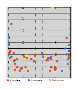 Ja'Marr Chase's evolution into a more polished and vocal receiver