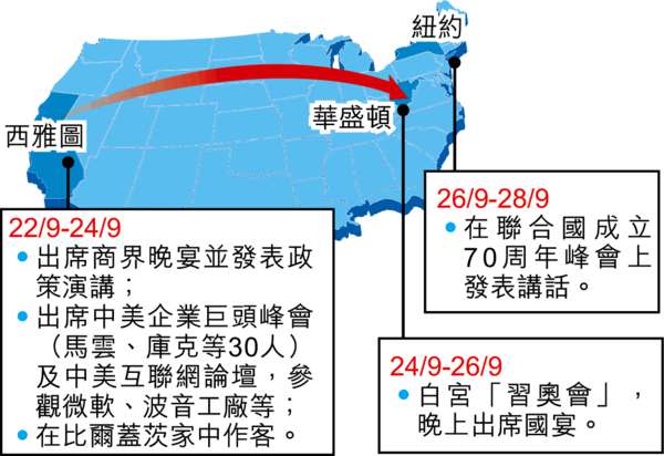 習反擊美指控：中國無網絡竊密