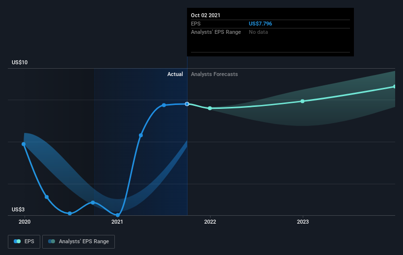 earnings-per-share-growth