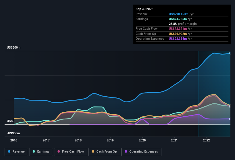 earnings-and-revenue-history